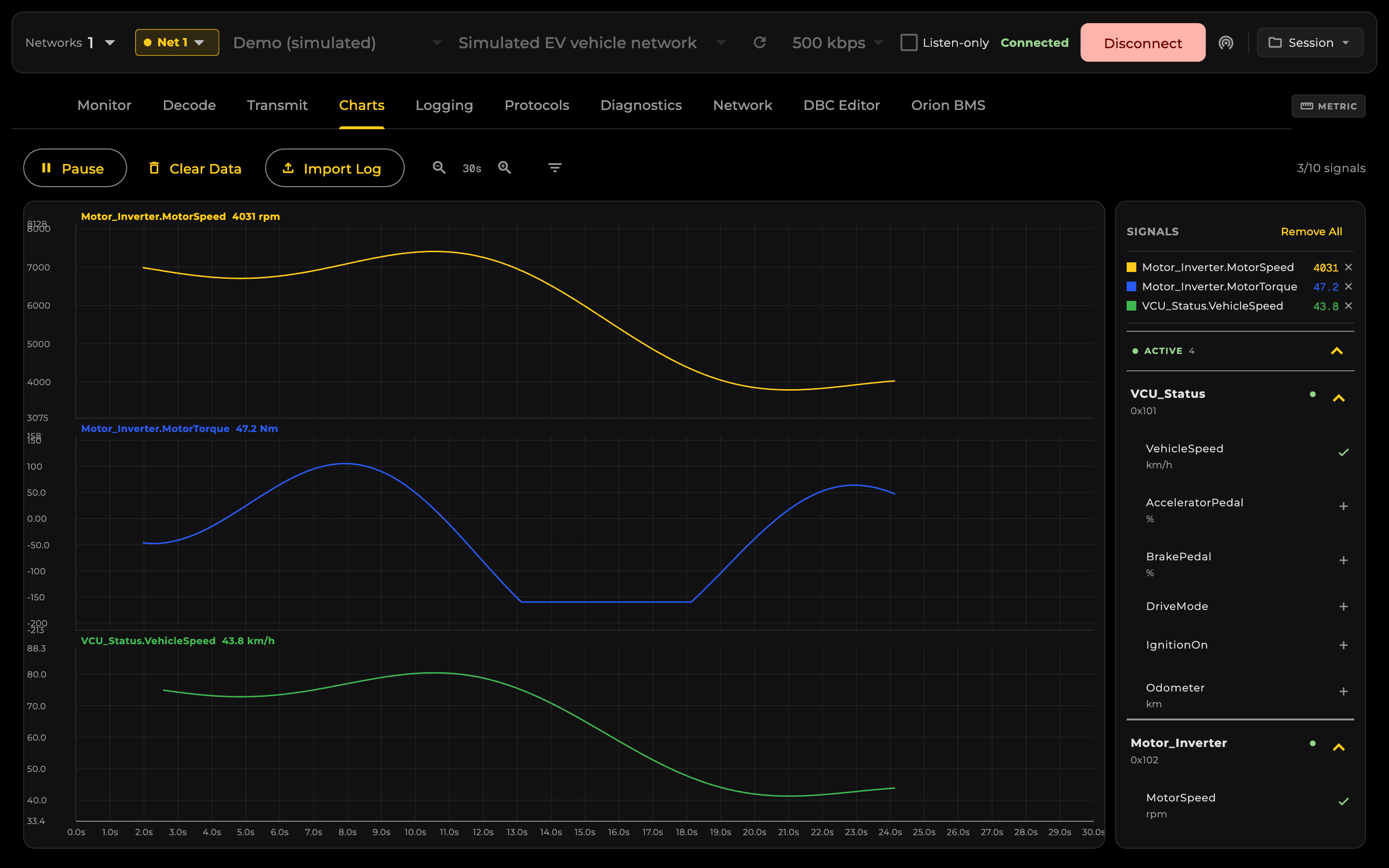 Chart signals as they change.